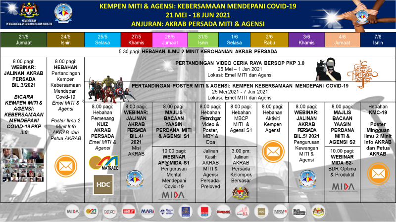 Kementerian Perdagangan Antarabangsa dan Industri