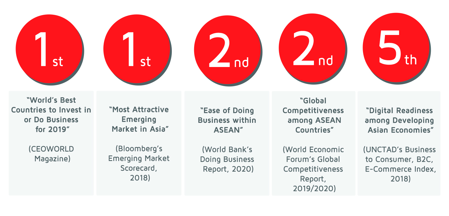 Competitiveness Ranking