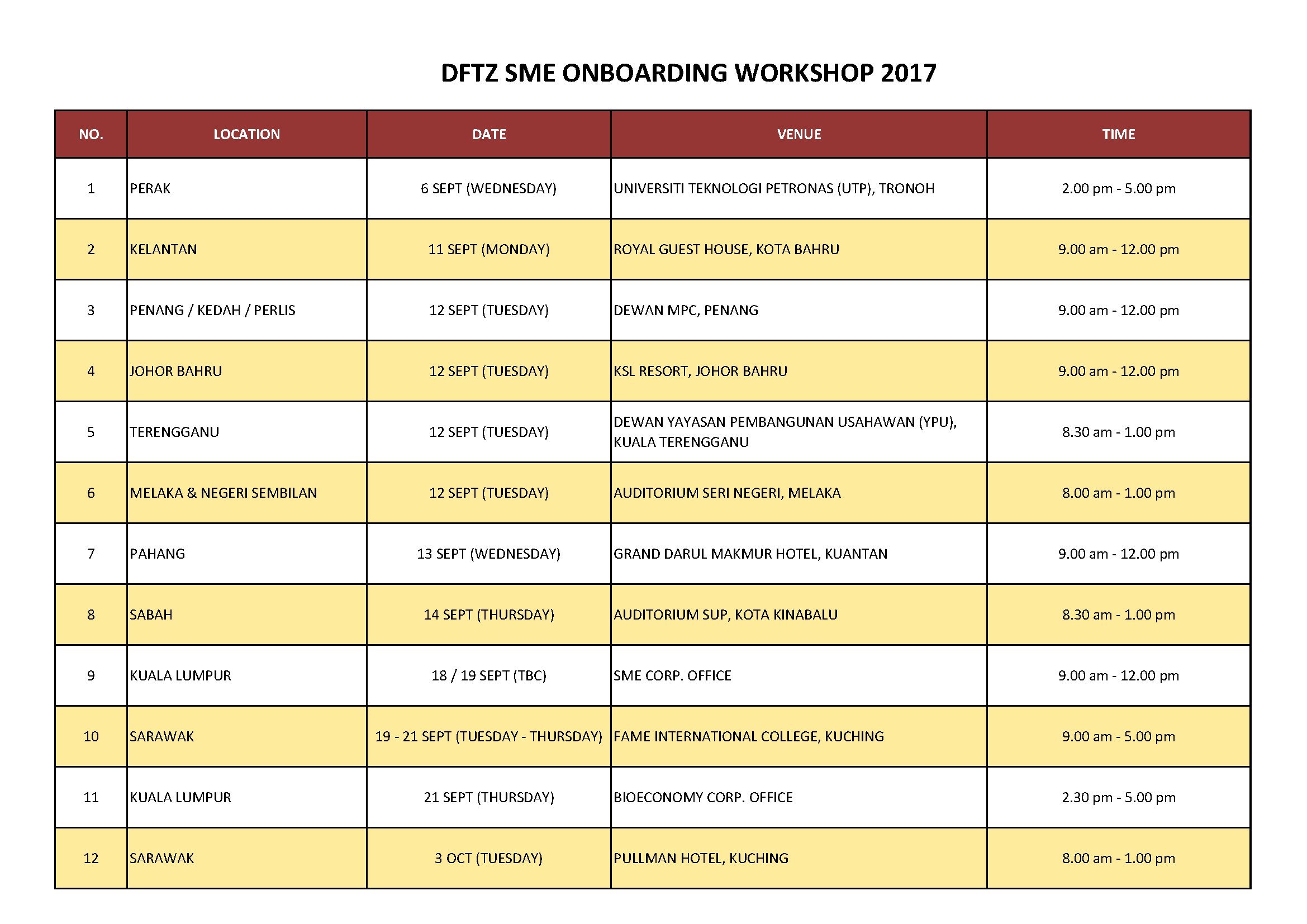 SME Onboarding Workshop   