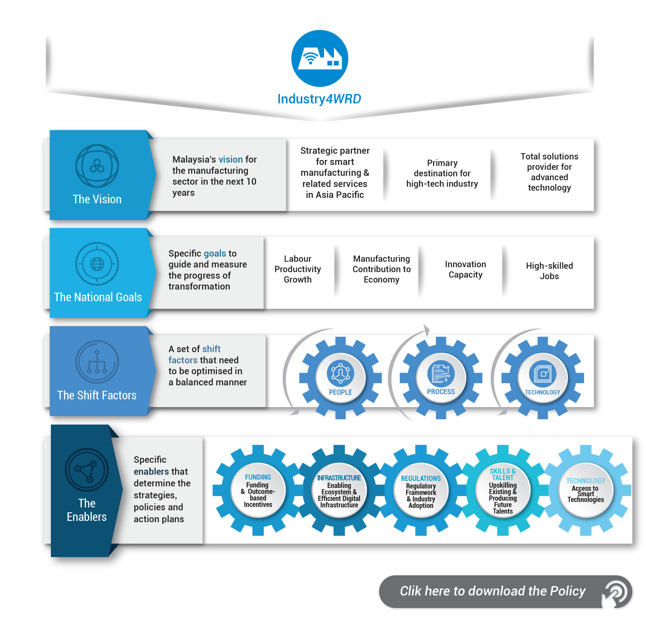 Malaysian Government Organization Chart